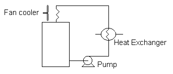 Graphic: Cooling system