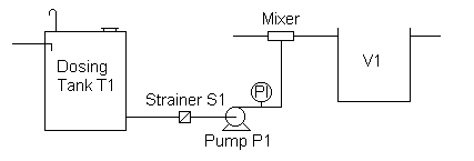 Graphic: Dosing system