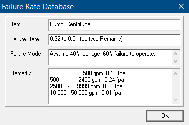 Failure Rates Database