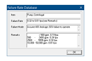 Failure Rates Database