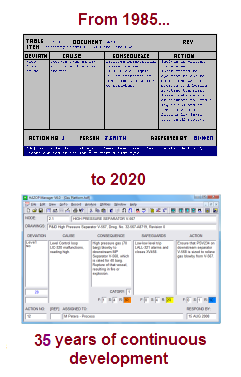 Continuous development over many years