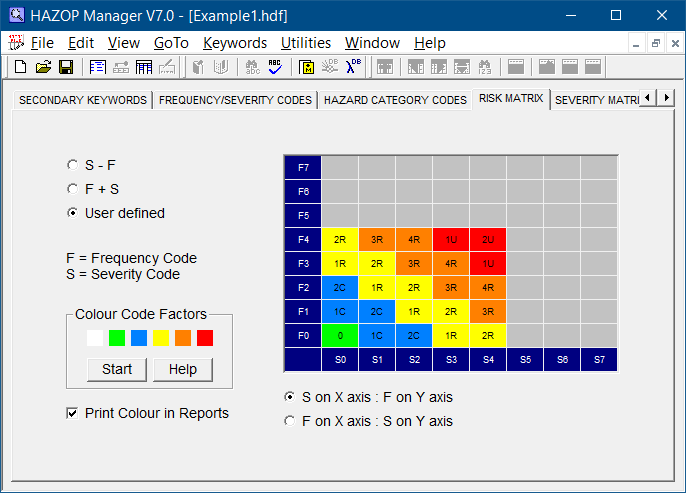 Risk Matrix