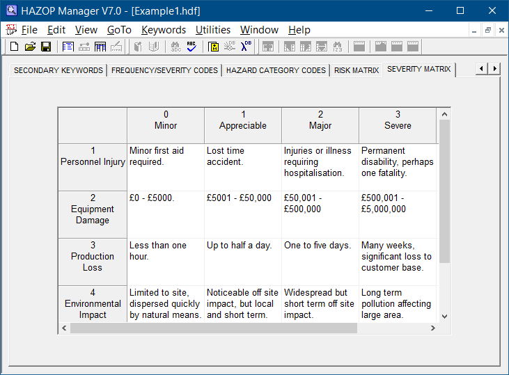 Severity Matrix