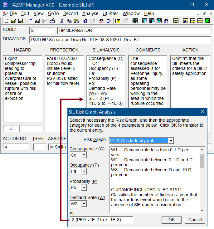 SIL Risk Graph Analysis